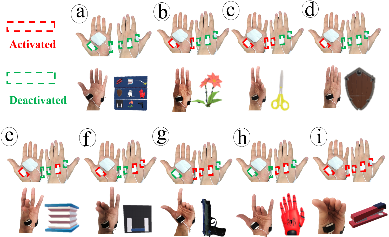 Gestures actuated by EMS and the corresponding virtual object